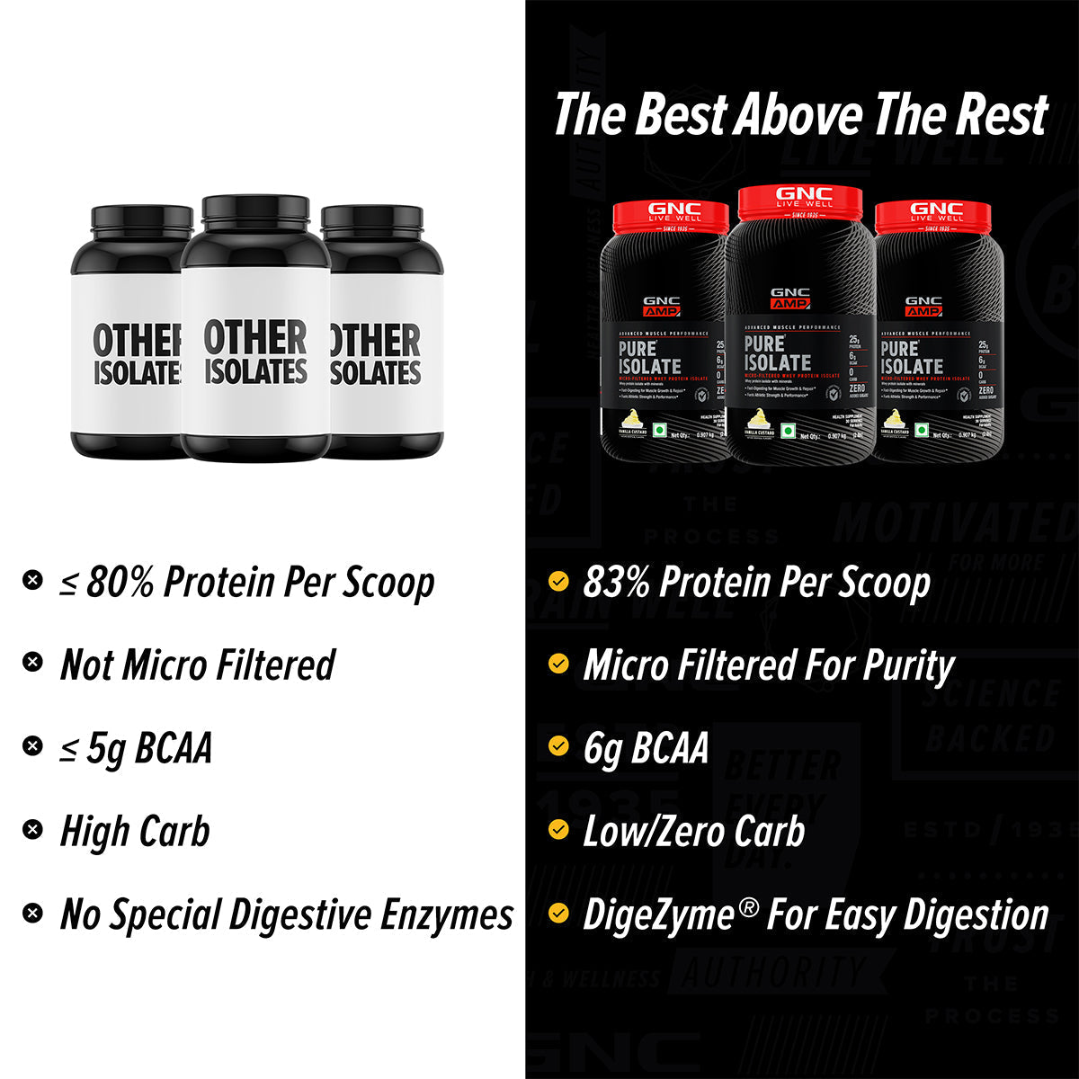 AMP Pure Isolate Whey Protein GNC
