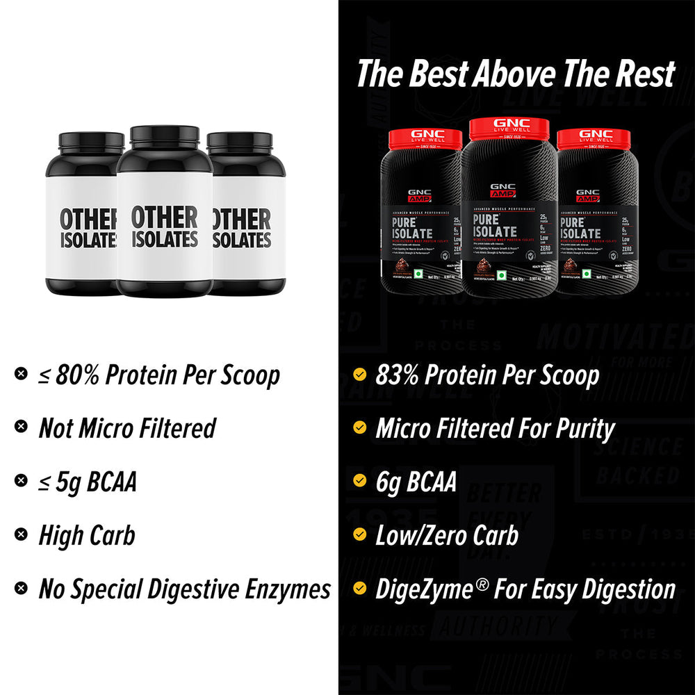 AMP Pure Isolate Whey Protein GNC