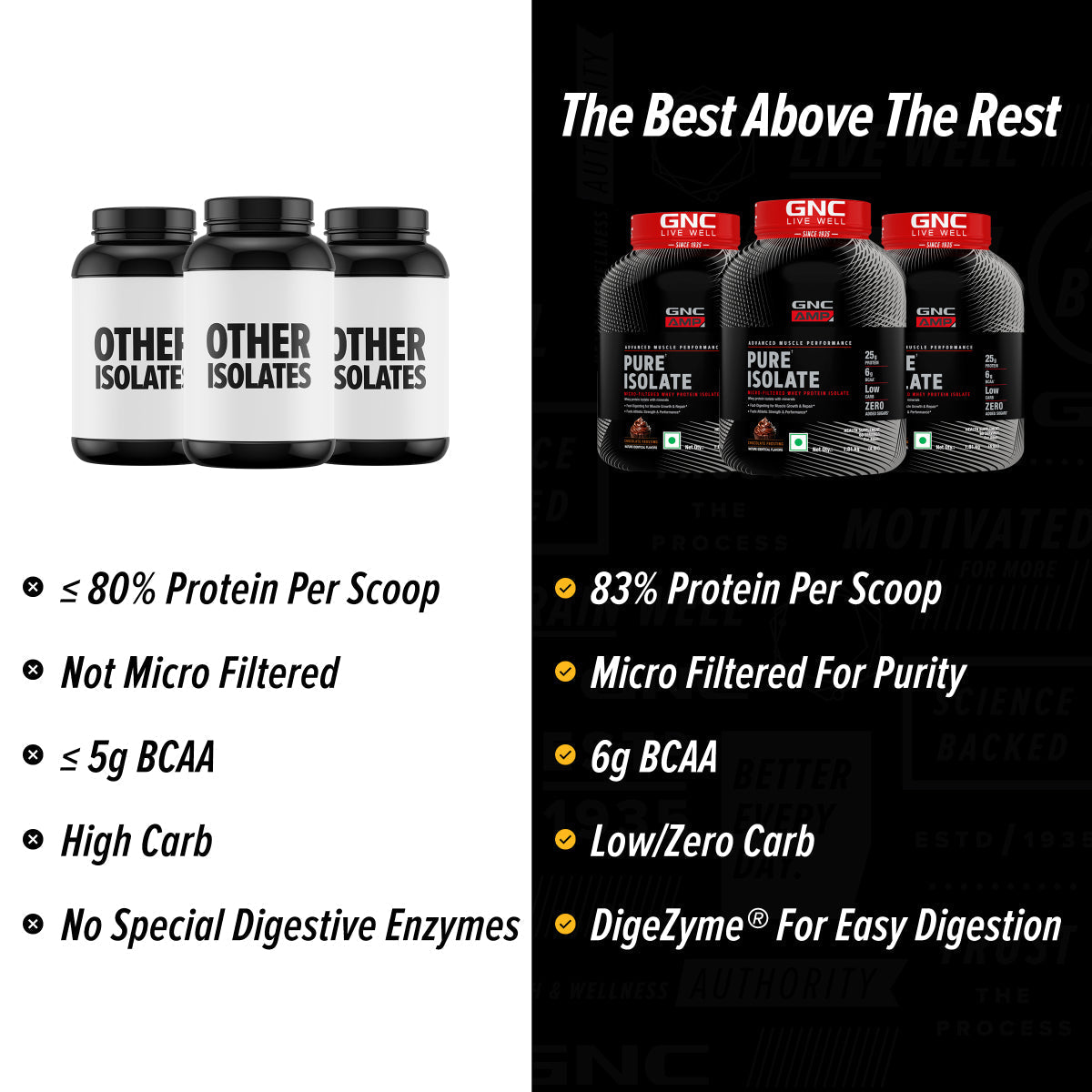 AMP Pure Isolate Whey Protein GNC