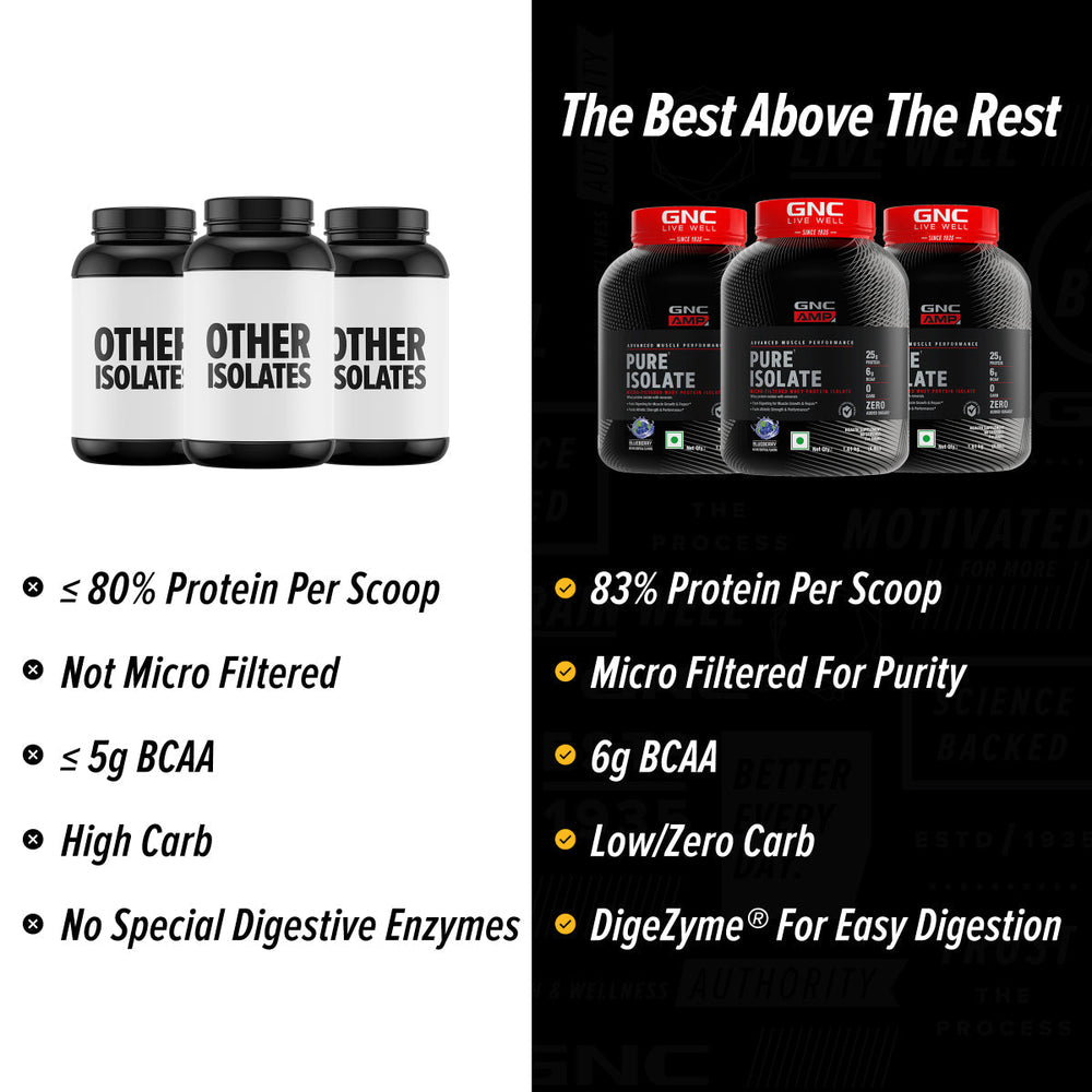 AMP Pure Isolate Whey Protein GNC