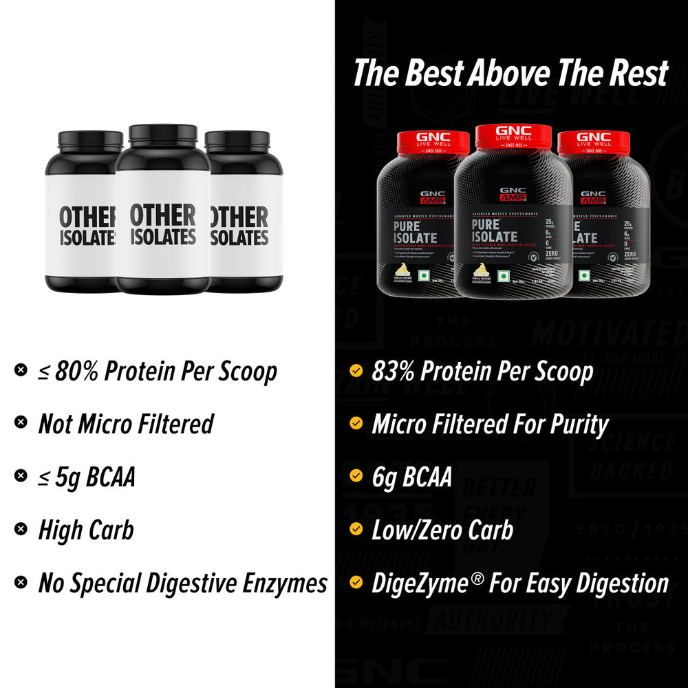 AMP Pure Isolate Whey Protein GNC