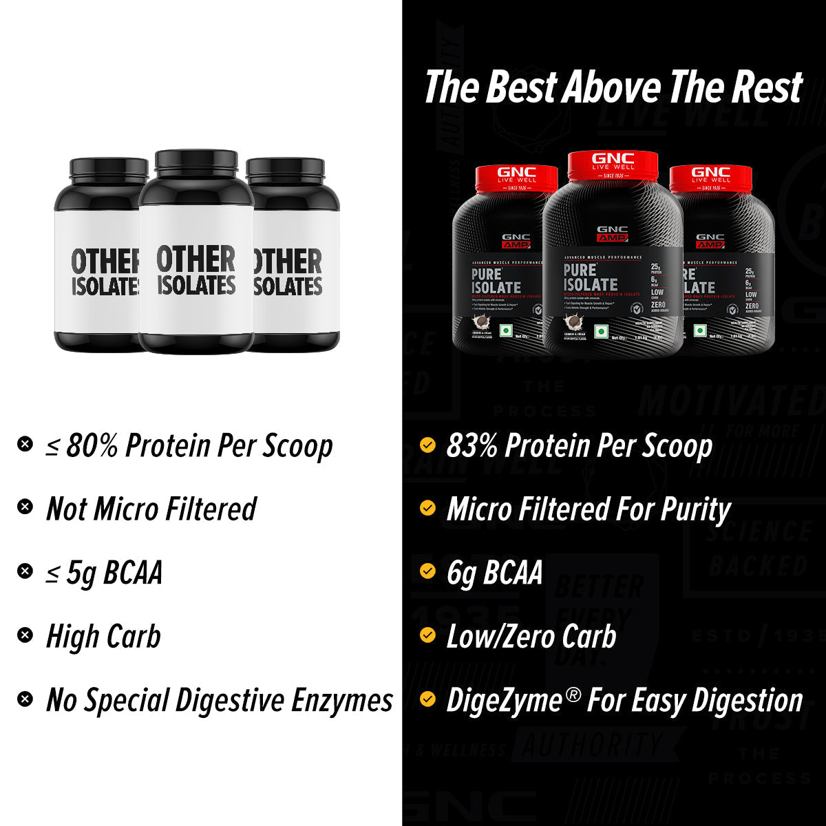AMP Pure Isolate Whey Protein GNC