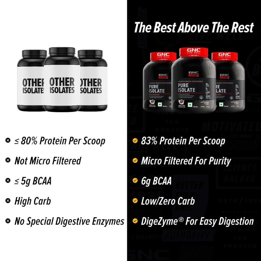 AMP Pure Isolate Whey Protein GNC