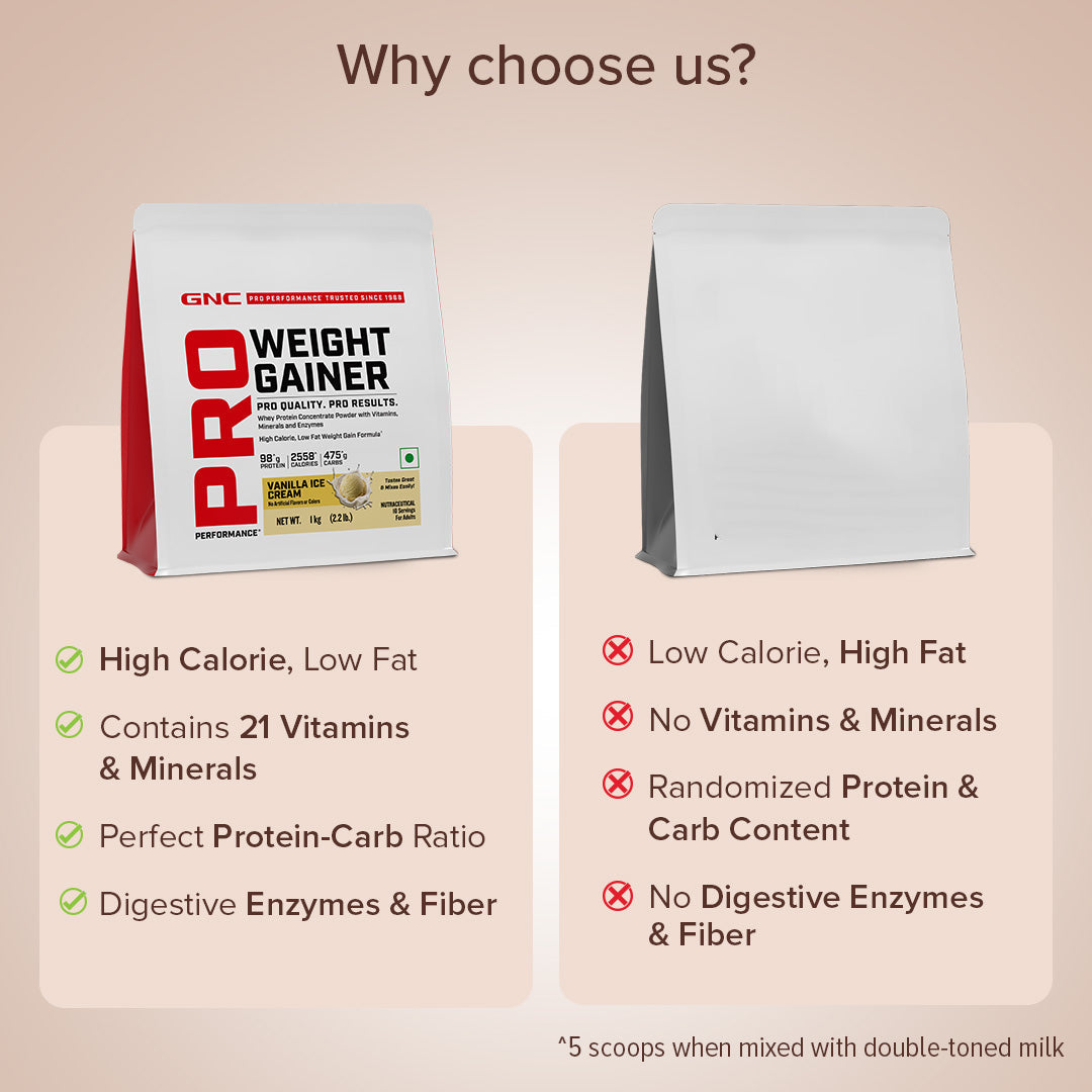 Pro Performance Weight Gainer Double Chocolate GNC