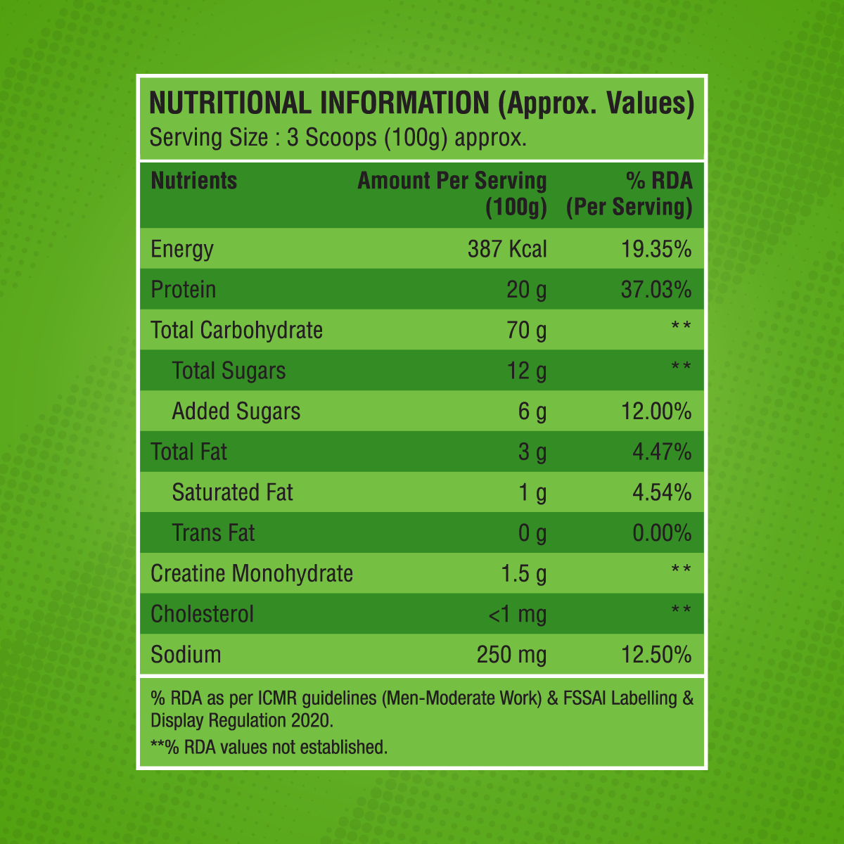 Body Fuel Hardcore Mass Gainer BigMuscles Nutrition