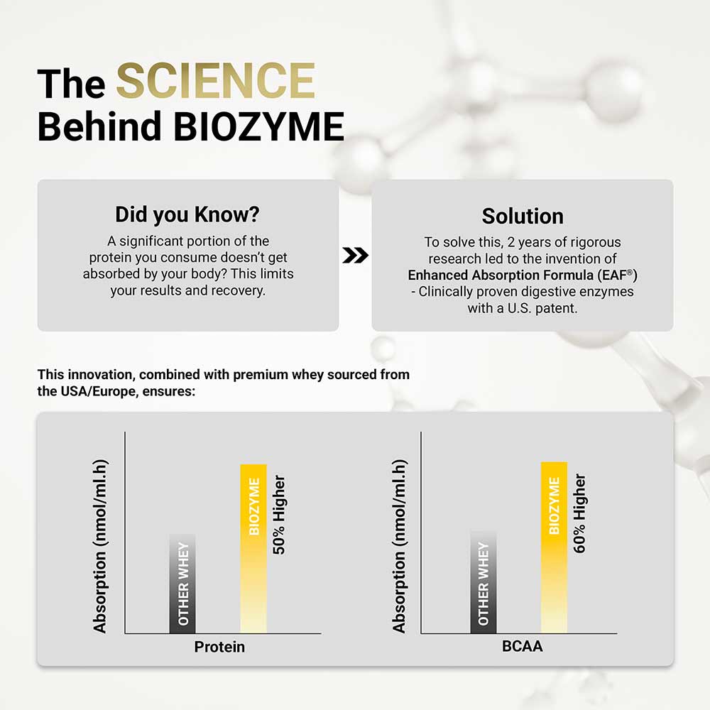 MuscleBlaze Biozyme Performance Whey Protein Powder