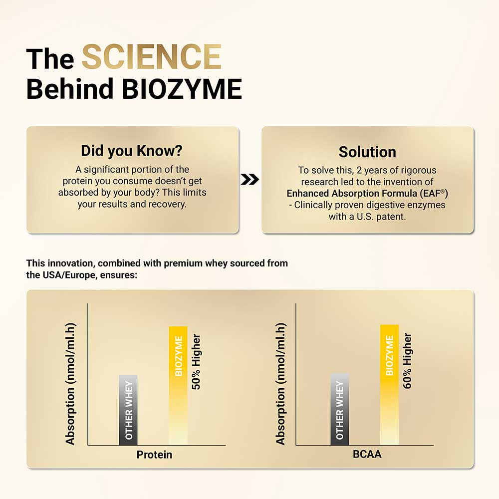 Biozyme Gold 100% Whey MuscleBlaze 2 kg