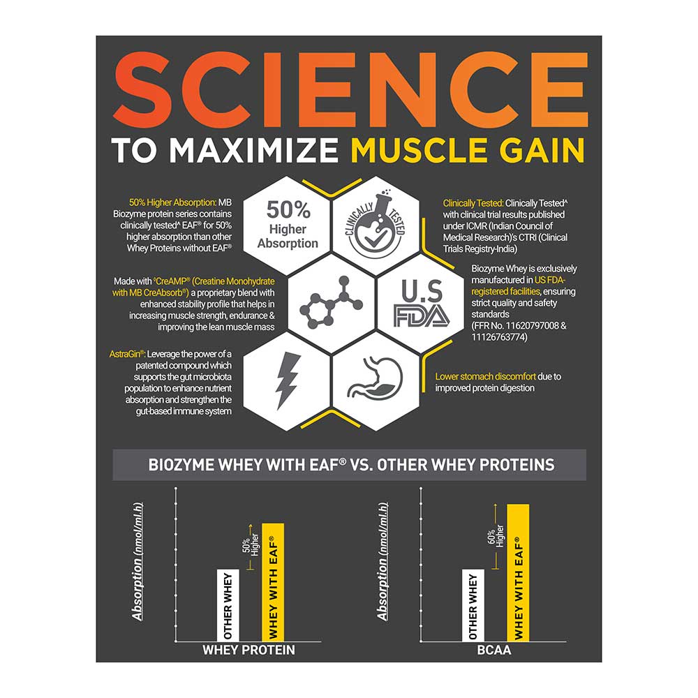 Biozyme Whey PR Protein Powder MuscleBlaze