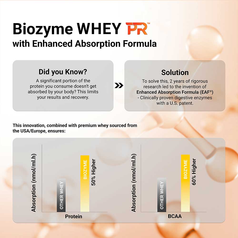 Biozyme Whey PR Protein Powder MuscleBlaze