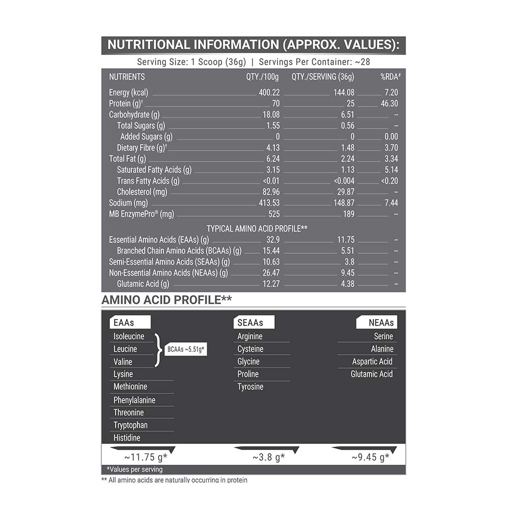 MuscleBlaze Biozyme Performance Whey Protein Powder
